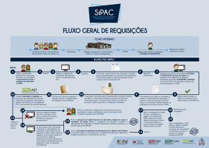 INFOGRAFICO FLUXO GERAL DE REQUISICOES menor