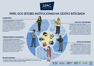 INFOGRAFICO PAPEL DOS SETORES NA GESTAO menor