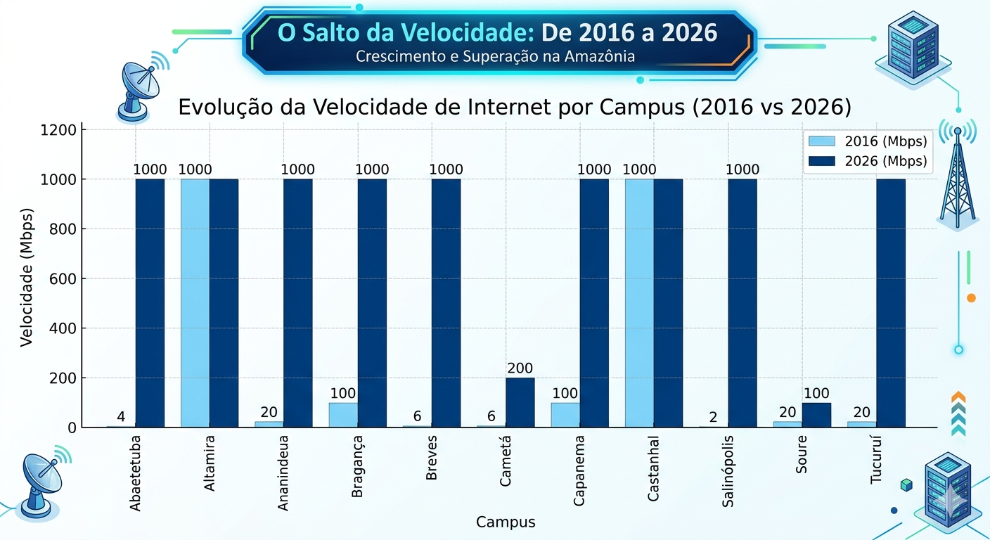links ufpa multicampi